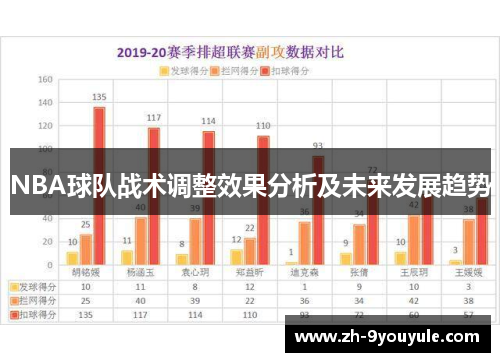 NBA球队战术调整效果分析及未来发展趋势