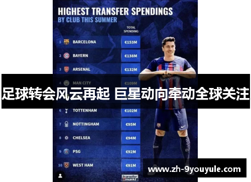足球转会风云再起 巨星动向牵动全球关注